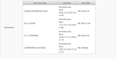 PREGÃO PRESENCIAL 004:2022 VENCEDORES.png